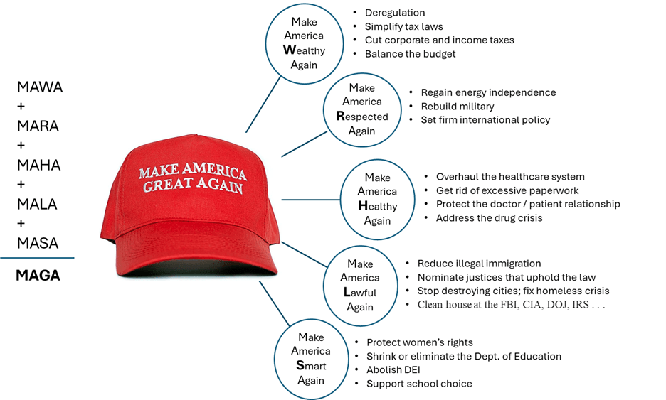 MAGA Formula